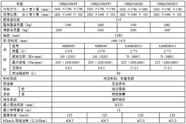 汽(qì)車生産線參數