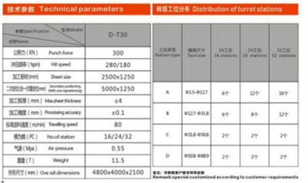 數控沖床參數(shù)