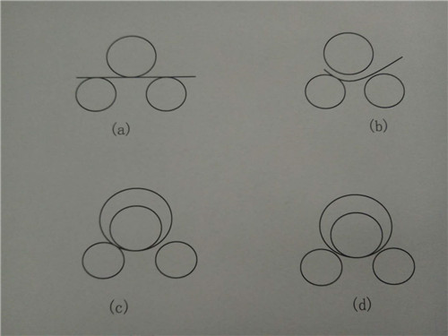 機(jī)械半自(zì)動三(sān)輥卷闆(pǎn)機